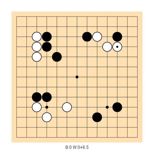 Game position
