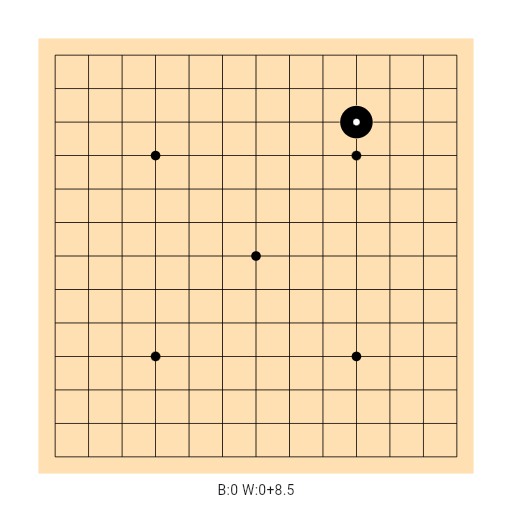 Game position