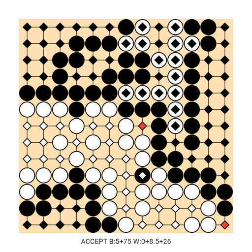 Game position