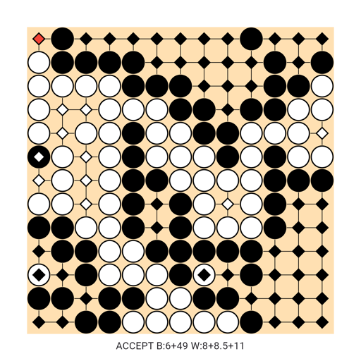 Game position