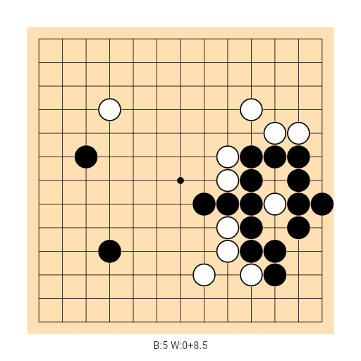 Game position