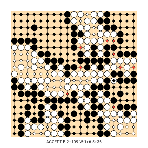 Game position