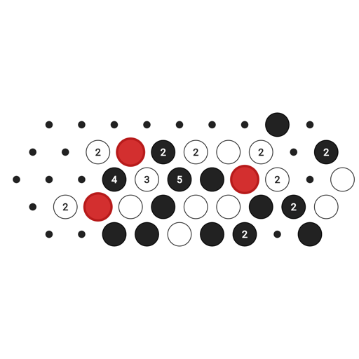 Game position