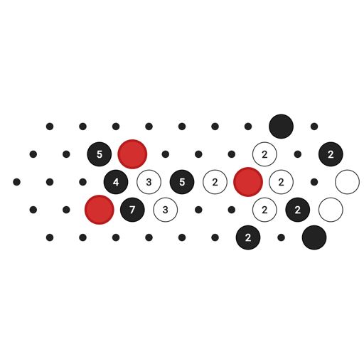 Game position