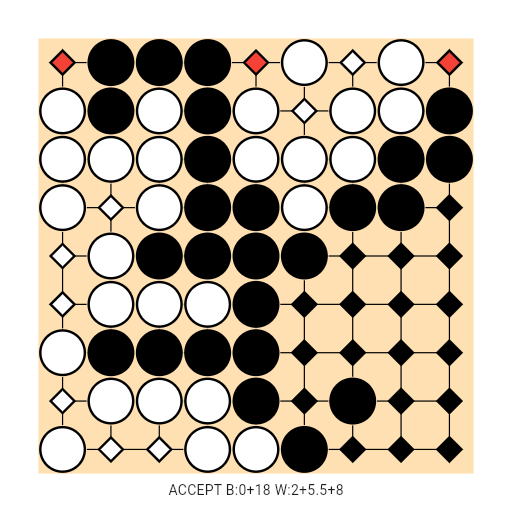 Game position