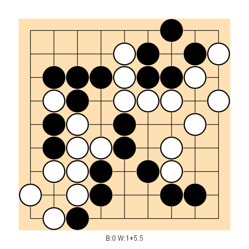Game position
