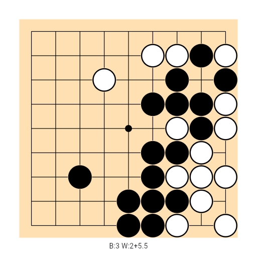 Game position