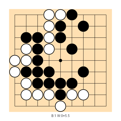 Game position