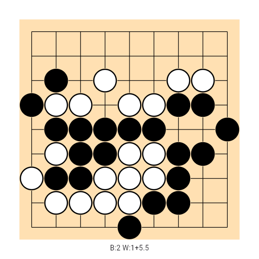Game position