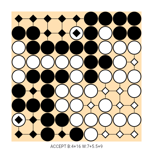 Game position
