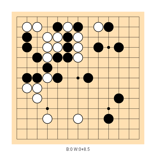 Game position