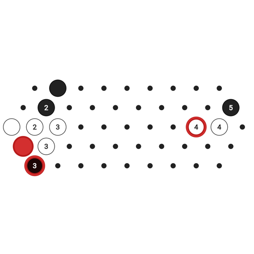 Game position