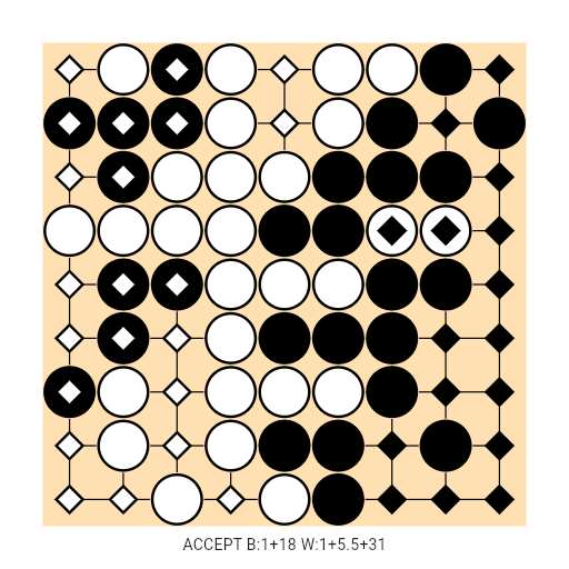 Game position