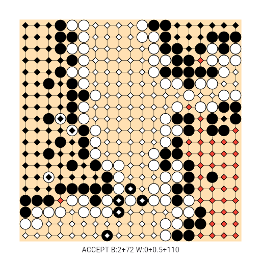 Game position