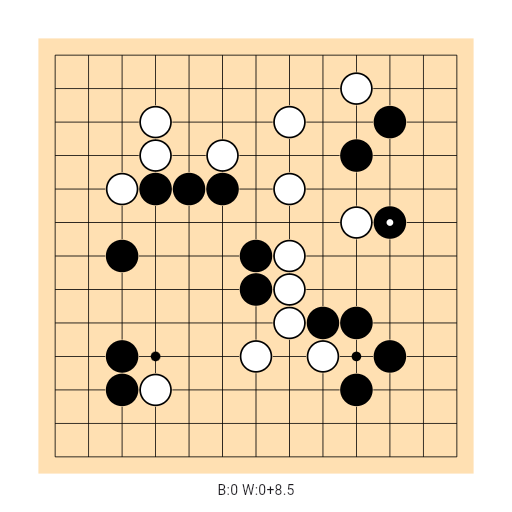 Game position