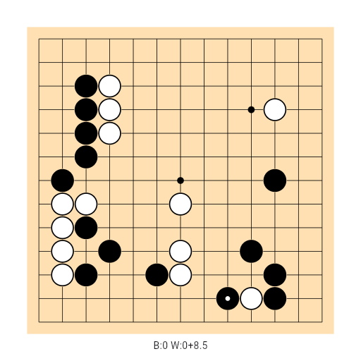 Game position