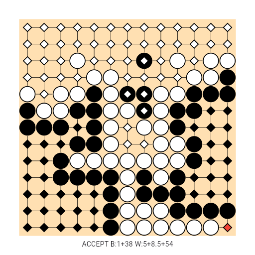 Game position