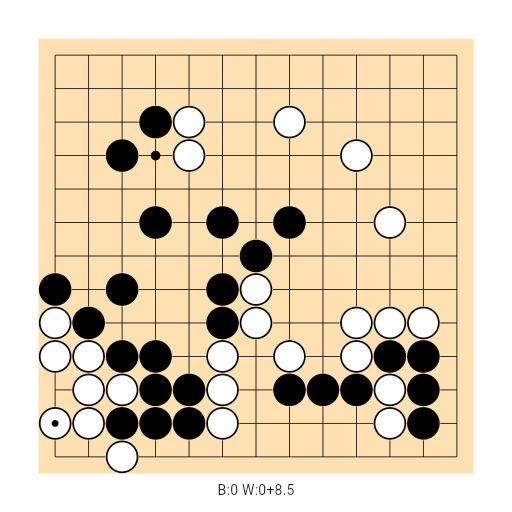 Game position