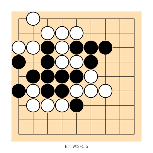 Game position