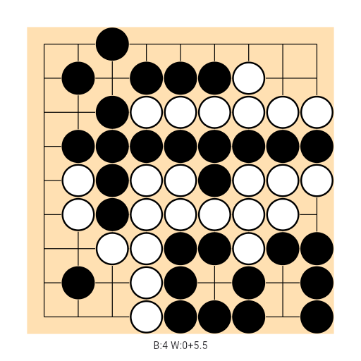 Game position