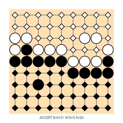 Game position