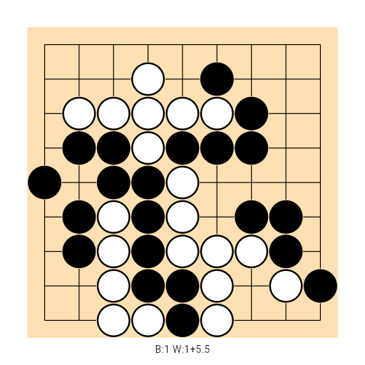 Game position