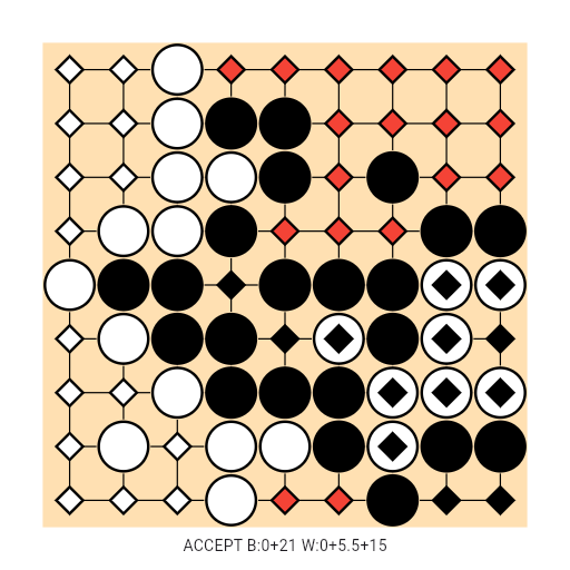 Game position