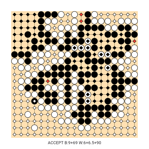 Game position