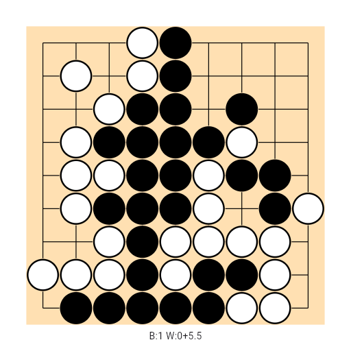 Game position