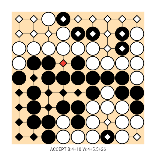 Game position