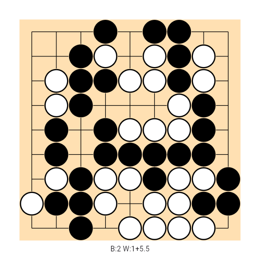 Game position