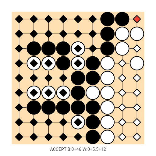 Game position