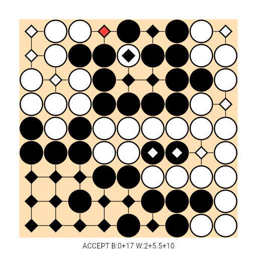 Game position