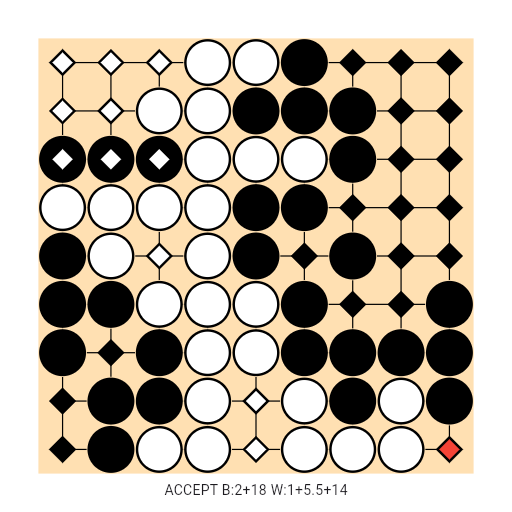 Game position