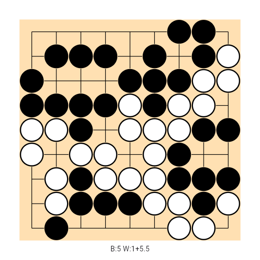 Game position