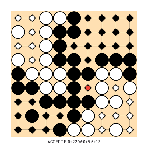 Game position