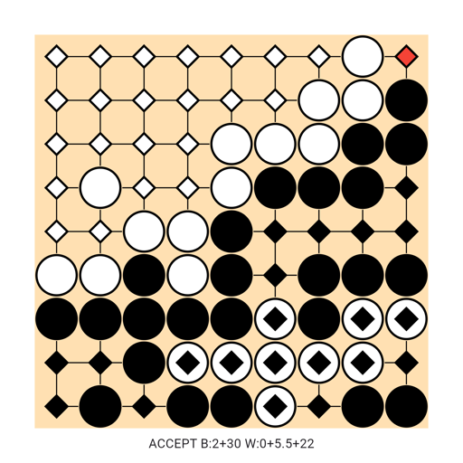 Game position