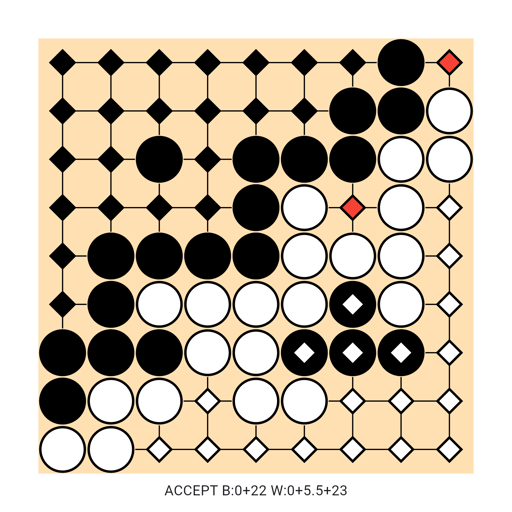 Game position