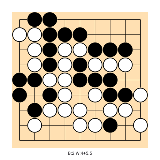 Game position