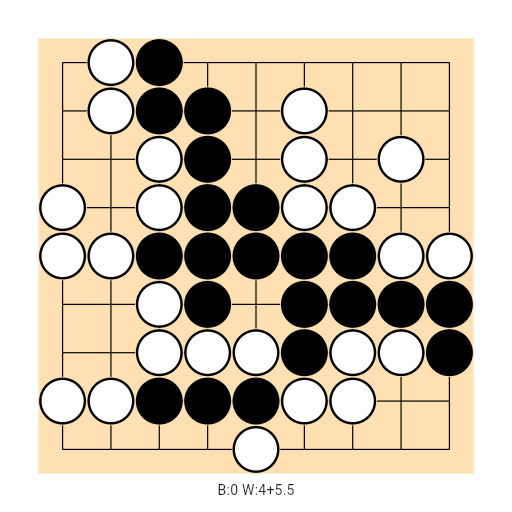 Game position