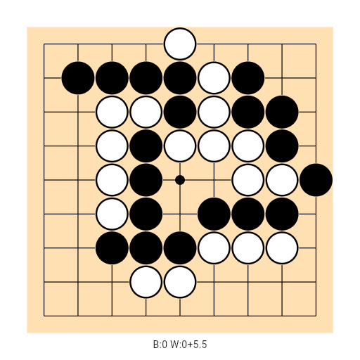 Game position