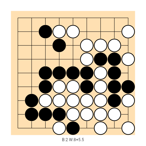 Game position