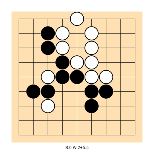 Game position