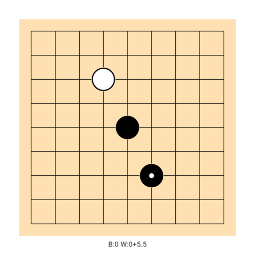 Game position