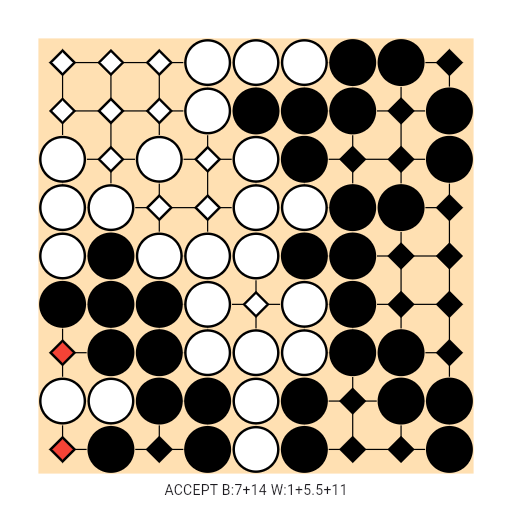 Game position