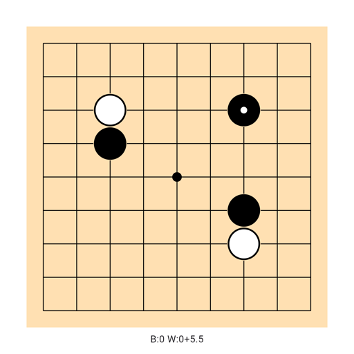 Game position