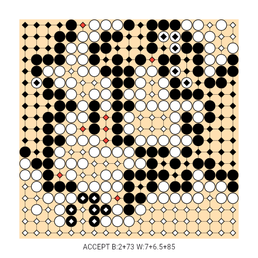 Game position