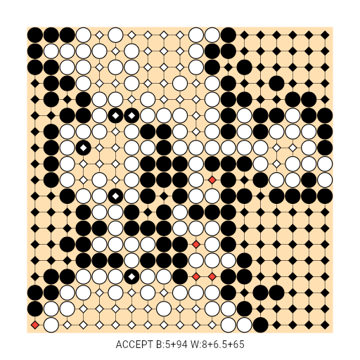 Game position