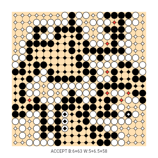 Game position