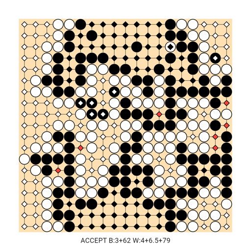 Game position
